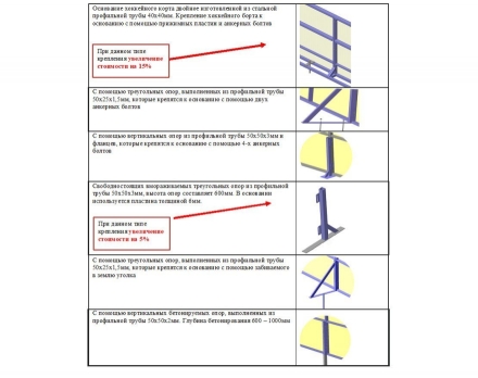 Хоккейная коробка из стеклопластика 5 мм с ограждением по периметру, размер 56х26 м, фото 2