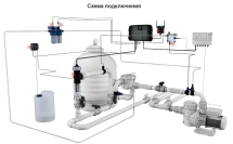 Система обеззараживания Sugar Valley Oxilife Comercial OX5