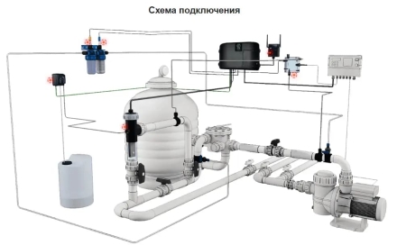 Система обеззараживания Sugar Valley Oxilife Comercial OX5, фото 3