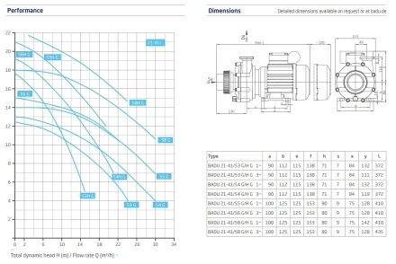 Насос без префильтра Speck Badu 21-41 58 G 380B, фото 2