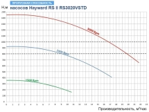 Насос с префильтром Hayward RS II RS3020VSTD