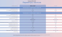 Тепловой насос Fairland IPHC150T 60 кВт Тепловой насос Fairland IPHC150T 60 кВт