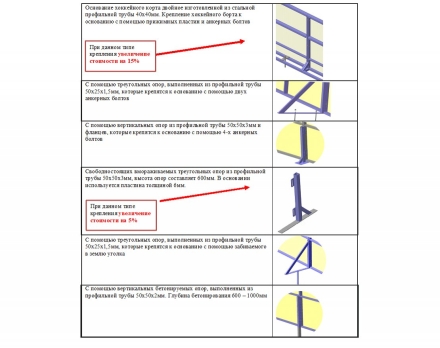 Хоккейная коробка из стеклопластика толщиной 5 мм, с обычными бортами, без ограждения из сетки, размер 15x30 м, фото 2