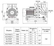 Насос без префильтра Mayer Schwimmbad LX WLP1000T 380В