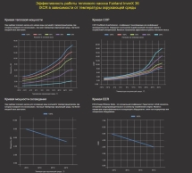 Тепловой насос Fairland InverX 36 13,5 кВт Тепловой насос Fairland InverX 36 13,5 кВт