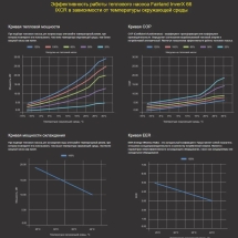 Тепловой насос Fairland InverX 80t 32 кВт Тепловой насос Fairland InverX 80t 32 кВт