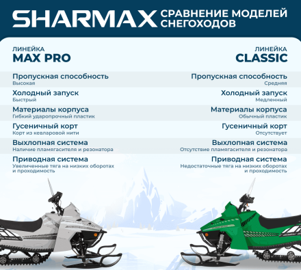 Снегоход SHARMAX SN-240 Landcrafter Max Pro, фото 16
