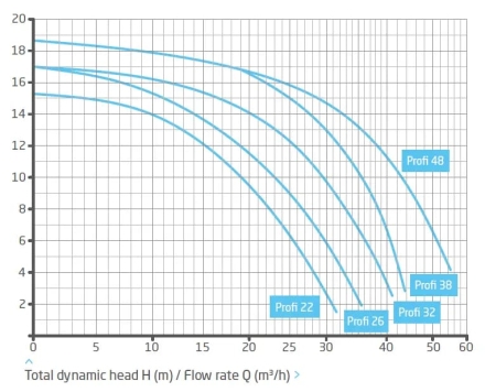 Насос с префильтром Speck Badu Profi 38 220В, фото 2