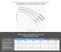 Насос с префильтром Hayward Tristar SP32203