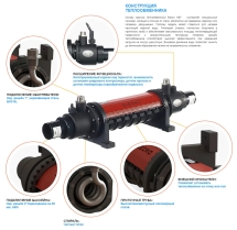 Теплообменник Elecro SST-75 75 кВт