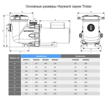 Насос с префильтром Hayward Tristar SP32161