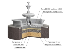 Фонтан Королевский в золоте, фото 9