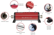 Теплообменник Elecro Escalade 75 кВт