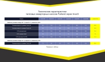 Тепловой насос Fairland InverX 110t 40 кВт Тепловой насос Fairland InverX 110t 40 кВт