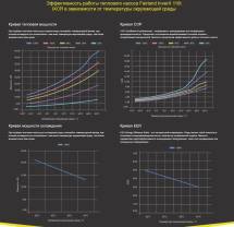 Тепловой насос Fairland InverX 110t 40 кВт Тепловой насос Fairland InverX 110t 40 кВт