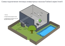 Тепловой насос Fairland InverX 46 17 кВт Тепловой насос Fairland InverX 46 17 кВт