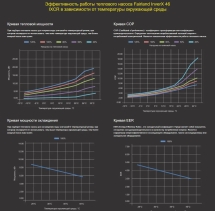 Тепловой насос Fairland InverX 46 17 кВт Тепловой насос Fairland InverX 46 17 кВт