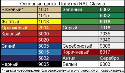 Велопарковка "Пирамида" (5 мест), фото 6
