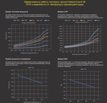 Тепловой насос Fairland InverX 56 21,5 кВт Тепловой насос Fairland InverX 56 21,5 кВт