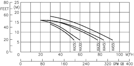 Насос без префильтра Kripsol Karpa KA-550, фото 3