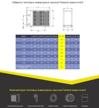 Тепловой насос Fairland InverX 66 26 кВт Тепловой насос Fairland InverX 66 26 кВт