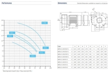 Насос без префильтра Speck Badu 21-80 32 RG 220B