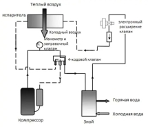 Тепловой насос Mountfield Azuro Inverter BP 100 HS EI 10кВт Тепловой насос Mountfield Azuro Inverter BP 100 HS EI 10кВт