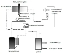 Тепловой насос Mountfield Azuro Inverter 10 кВт + WiFi Тепловой насос Mountfield Azuro Inverter 10 кВт + WiFi