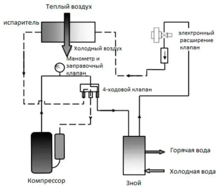 Тепловой насос Mountfield Azuro Inverter 10 кВт + WiFi, фото 6