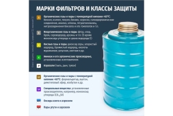 Противогаз фильтрующий ДОТ 600 A2B2E2К1АХP3 R D с маской МАГ 102-131-0025, фото 5