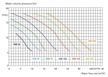Насос с префильтром Kripsol Koral KS-300 220B