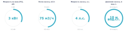 Насос без префильтра Astral Colorado 75м3/ч 380В, фото 2