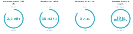 Насос без префильтра Astral Contra 35м3/ч 220В, фото 2
