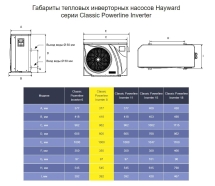 Тепловой насос Hayward Powerline Inverter 8 кВт