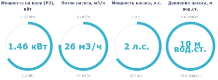 Насос с префильтром Astral Nautilus 26м3/ч 380В, фото 2