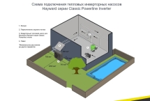 Тепловой насос Hayward Powerline Inverter 11 кВт
