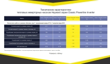 Тепловой насос Hayward Powerline Inverter 11 кВт
