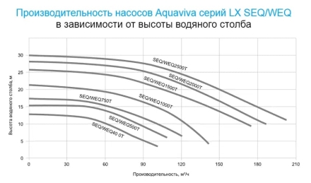 Насос без префильтра AquaViva LX WEQ500, фото 5