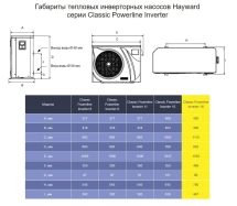 Тепловой насос Hayward Powerline Inverter 18 кВт