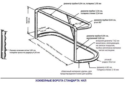 Ворота хоккейные игровые S-101 (пара), фото 2