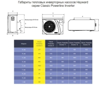 Тепловой насос Hayward Powerline Inverter 6 кВт