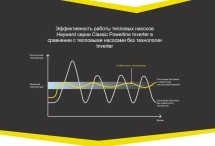 Тепловой насос Hayward Powerline Inverter 15 кВт