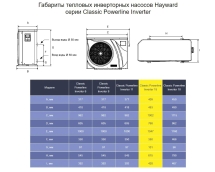 Тепловой насос Hayward Powerline Inverter 15 кВт