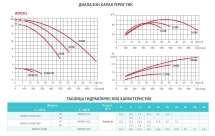 Насос без префильтра Espa Wiper 3 300M