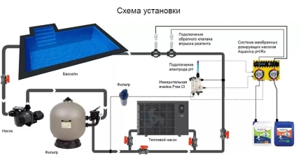 Автоматическая станция дозации мембранная AquaViva PH/RX+Free Cl, фото 4