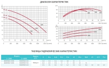 Насос без префильтра Espa Nadorself 300M
