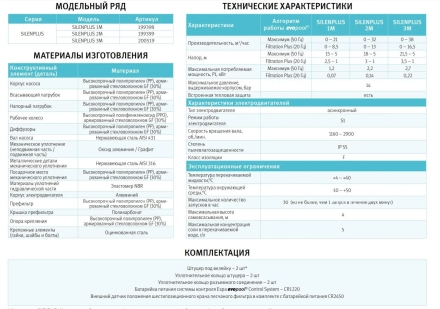 Насос с префильтром Espa Silenplus 2M, фото 2