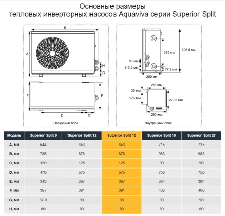 Тепловой насос Aquaviva Superior Split 12 кВт, фото 6