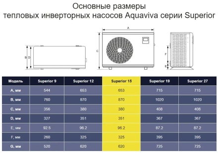 Тепловой насос Aquaviva Superior 12 кВт, фото 4