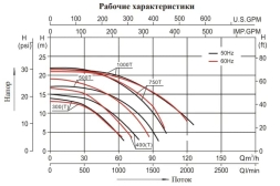 Насос с префильтром Aquaviva LX SLP500T, фото 3
